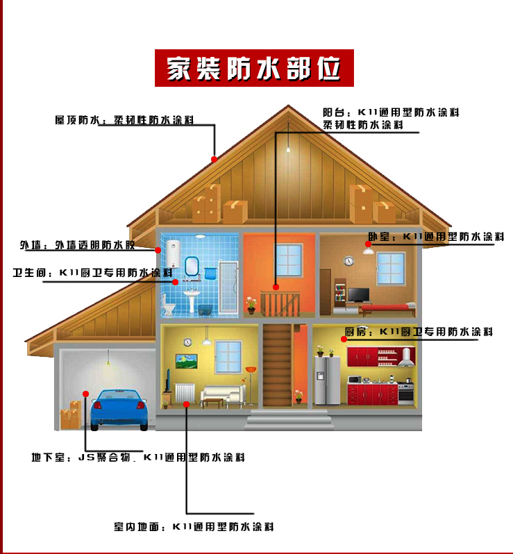 家裝防水涂料，在屋面防水施工時(shí)要注意什么