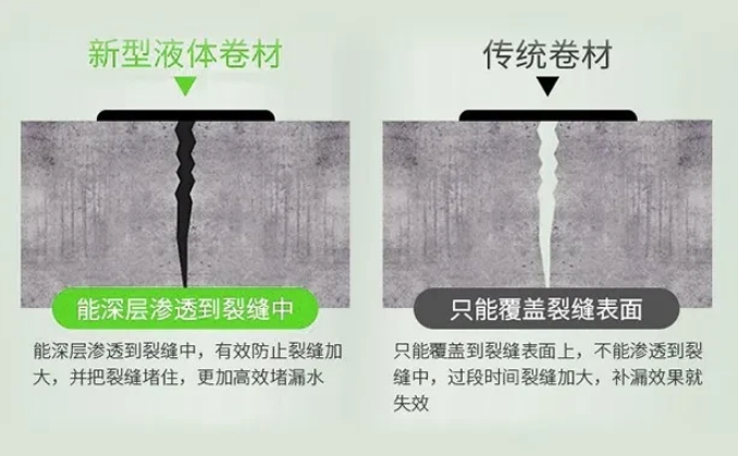 關(guān)于液體卷材，這些常見問題你不得不知